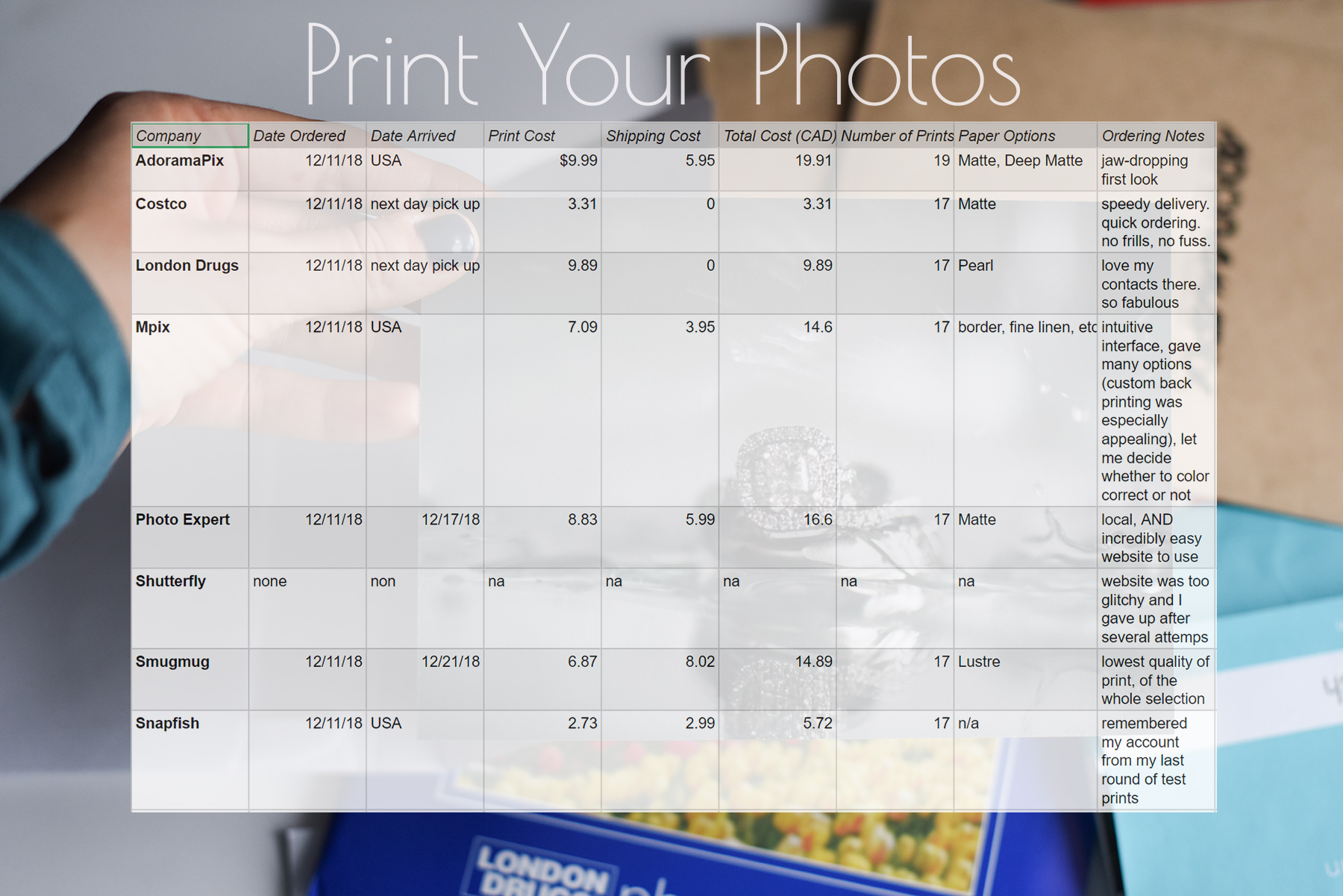 Where to print your photos